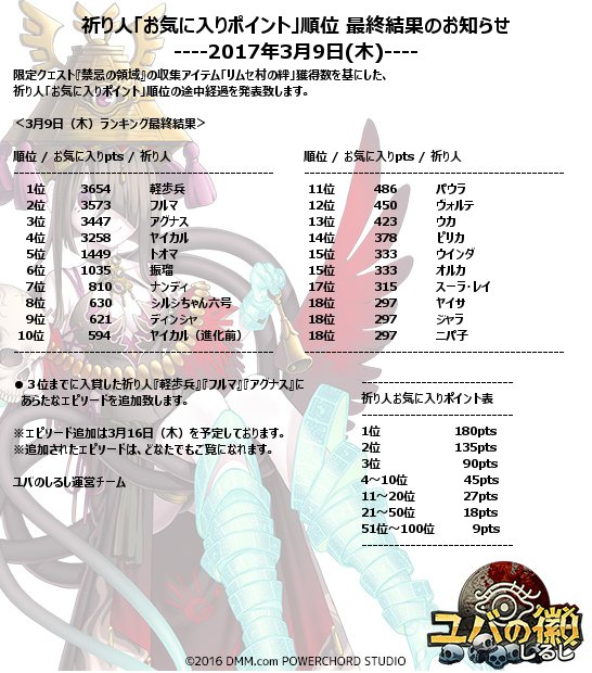 禁忌の領域ランキング総合結果.jpg